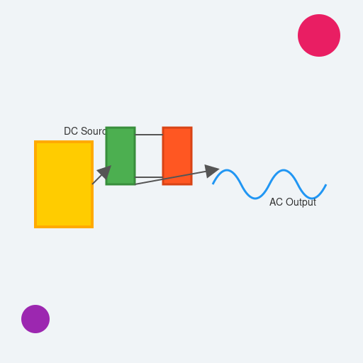 Inverter Sign Animation Vibrant Single-Phase Inverter - Watch the energy dance from DC to AC in ...