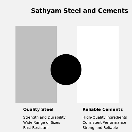 Poster for Sathyam Steel and Cements - DrawGPT