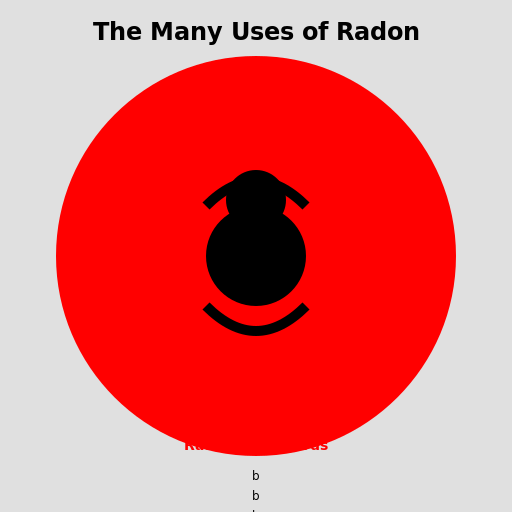 The Many Uses of Radon - DrawGPT