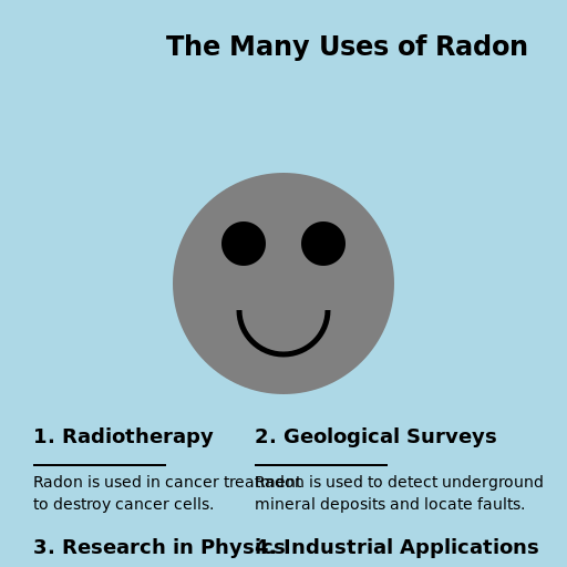 The Many Uses of Radon - DrawGPT