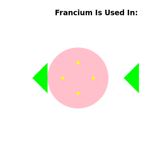 Well, francium is a highly reactive metal... - DrawGPT