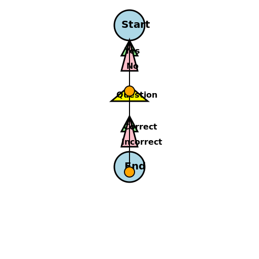 Stock Market Quiz Flowchart - DrawGPT