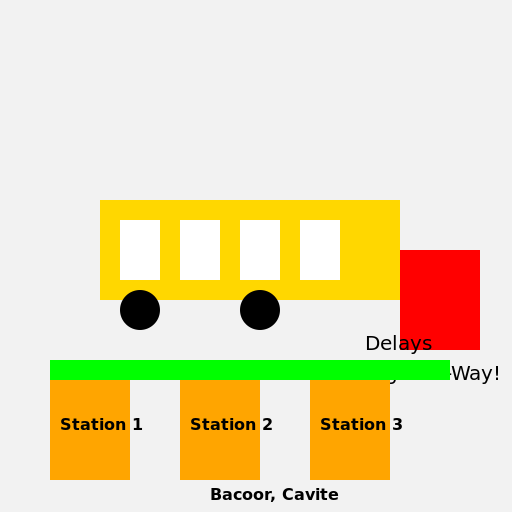 Light Rail Manila Corp. (LRMC) - Delays in Right-of-Way Delivery - DrawGPT