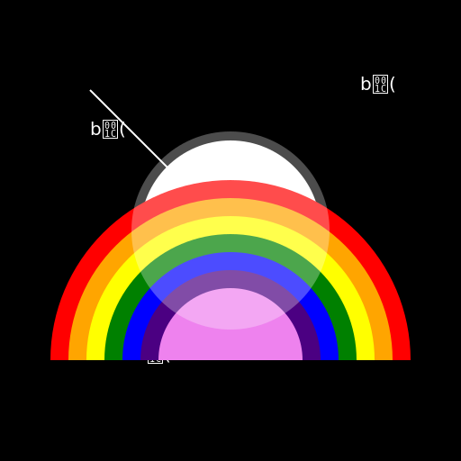 Rainbow in the Night - DrawGPT
