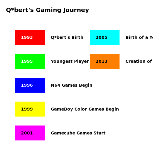 Qbert's Gaming Journey - DrawGPT