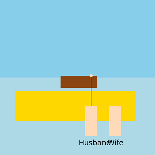 Husband and Wife Fishing on the Columbia River - DrawGPT