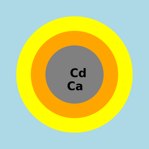 Drawing a colorful chemical reaction between Cadmium and Calcium! - DrawGPT