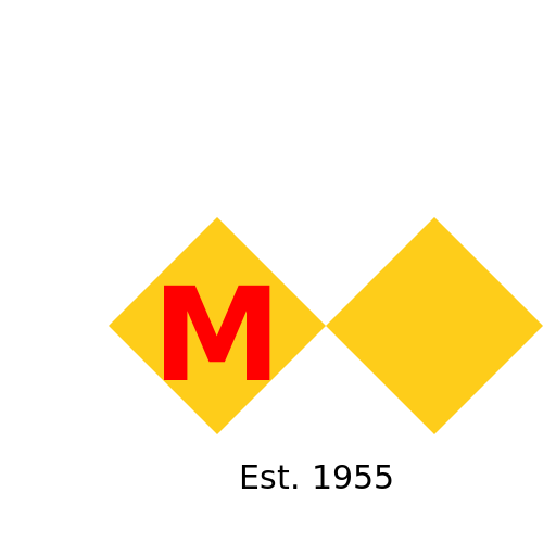 But With The Year It Was Established In - DrawGPT