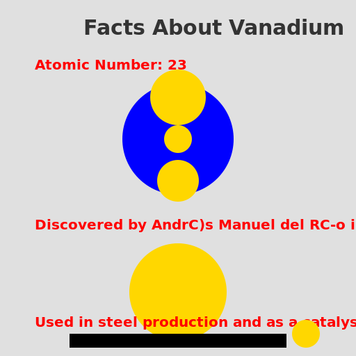 Facts About Vanadium - DrawGPT