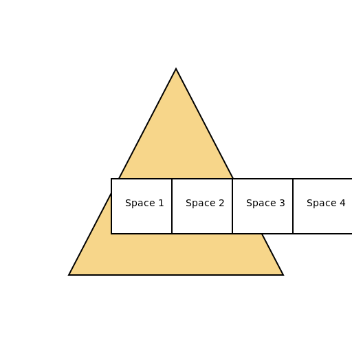 Breadbasket Graphic Organizer - DrawGPT