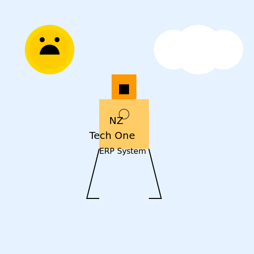 Cartoon Image for NZ Technology One ERP System - DrawGPT