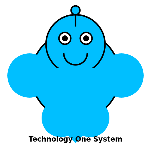 Technology One System Cartoon Character - DrawGPT
