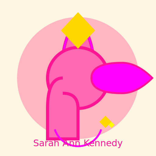 Sarah Ann Kennedy - Calculator Tools