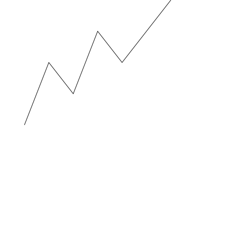Zig Zag Path with Steep Inclines and Declines - DrawGPT