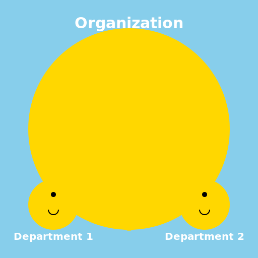 Organizational Design - DrawGPT
