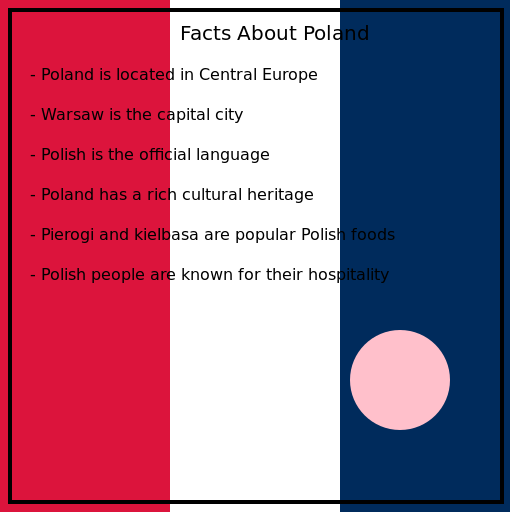 Facts About Poland - DrawGPT