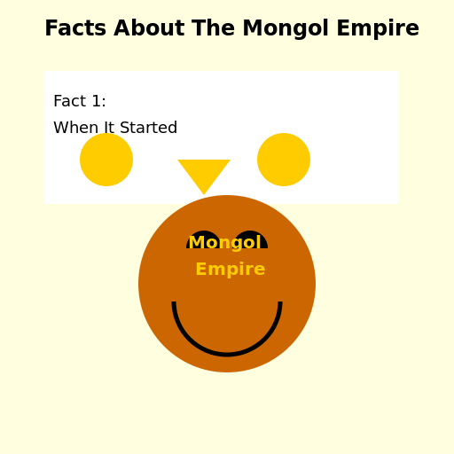 Facts About The Mongol Empire - DrawGPT