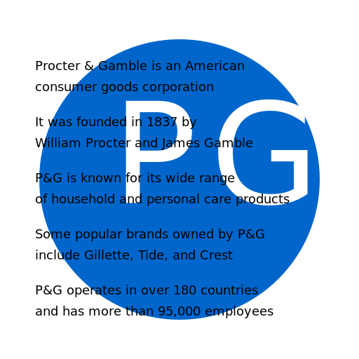 Procter & Gamble Facts on Canvas - DrawGPT