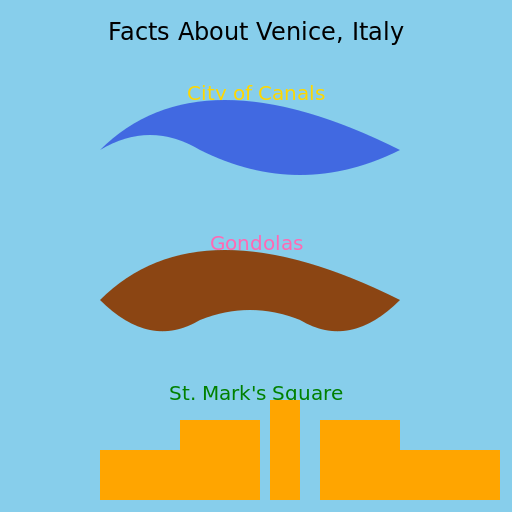 Facts About Venice, Italy But The Facts Are On The Canvas. - DrawGPT