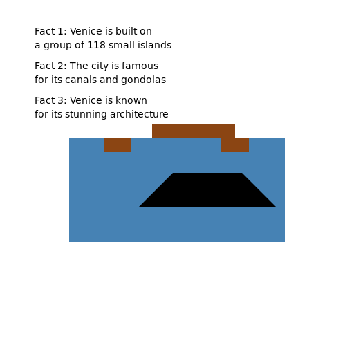 Facts About Venice, Italy But The Facts Are On The Canvas. - DrawGPT