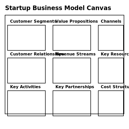 Startup Business Model Canvas - DrawGPT
