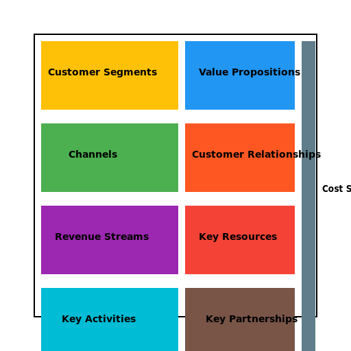 Startup Business Model Canvas - DrawGPT
