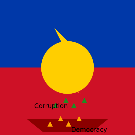 Symbolizing Democracy and Corruption - DrawGPT