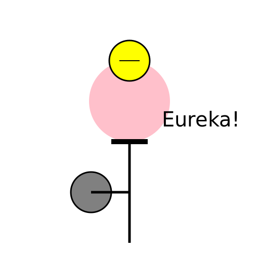 Eureka! - The Brilliant Design - DrawGPT