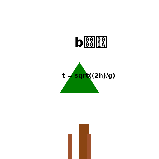 t = sqrt((2h)g) - DrawGPT