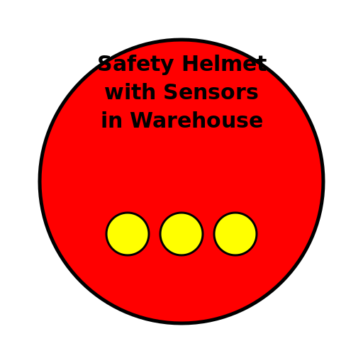 Safety Helmet with Sensors in Warehouse - DrawGPT