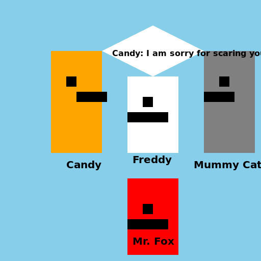Candy's Apology - DrawGPT