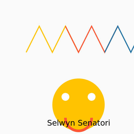 Selwyn Senatori's Colorful Chaos - DrawGPT