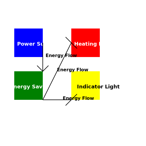 Electronic Circuits for Kettle with Energy Saving Switch - DrawGPT