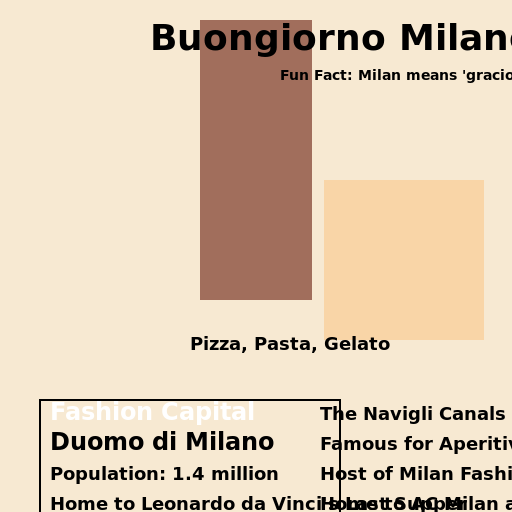 Facts About Milan, Italy But The Facts Are On The Canvas. - DrawGPT