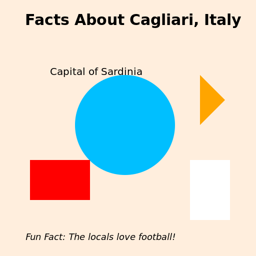 Facts About Cagliari, Italy But The Facts Are On The Canvas. - DrawGPT