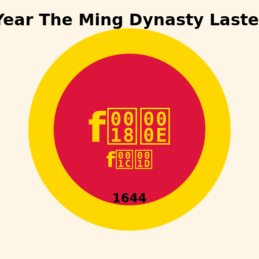 The Year The Ming Dynasty Lasted For - DrawGPT