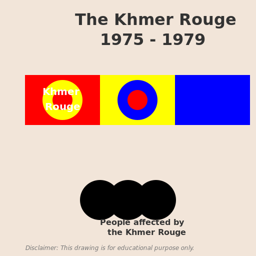 The Year The Khmer Rouge Started And Lasted For - DrawGPT