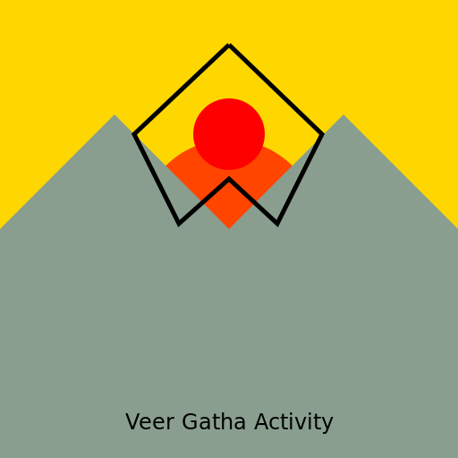 Veer Gatha Project – Innovate India