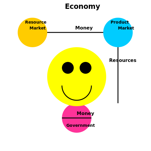 Digital Circular Flow Model - DrawGPT