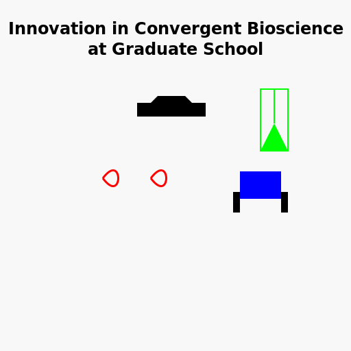 Innovation in Convergent Bioscience at Graduate School - DrawGPT