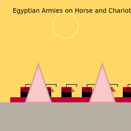 Egyptian Armies on Horse and Chariot - DrawGPT