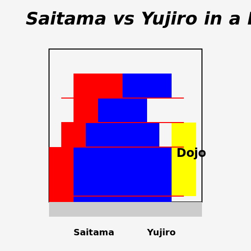 Saitama vs Yujiro in a Dojo - DrawGPT
