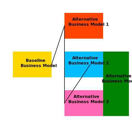 The Many Faces of Business Models - DrawGPT