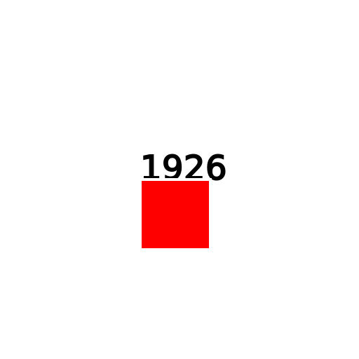 NBC was established in the year 1926 - DrawGPT