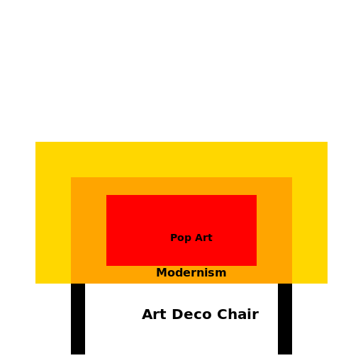 Chair for a 4-year-old with Art Deco, Modernism, and Pop Art - DrawGPT