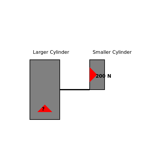 A hydraulic system with two connected cylinders - DrawGPT