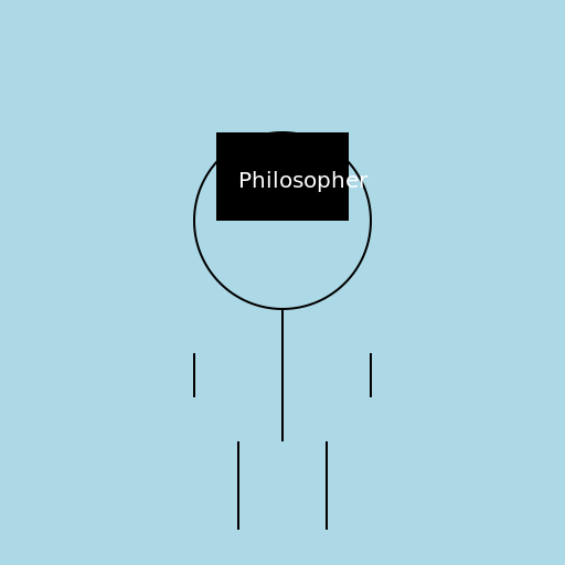 European Philosophy - DrawGPT