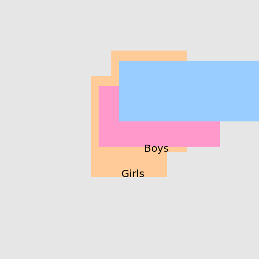 5 Teen Girls And 8 Teen Boys Blanket Mummification - DrawGPT