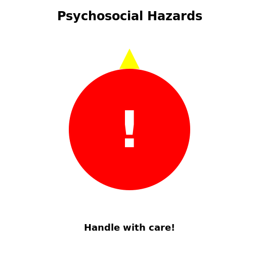 Psychosocial Hazards - DrawGPT