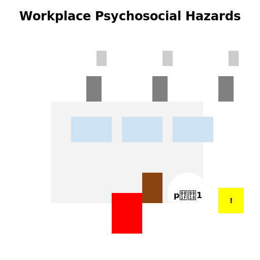 Workplace Psychosocial Hazards - DrawGPT
